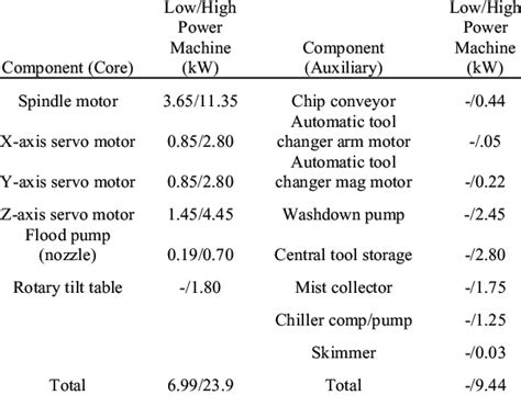 how many amps does a cnc machine use|cnc machine power consumption formula.